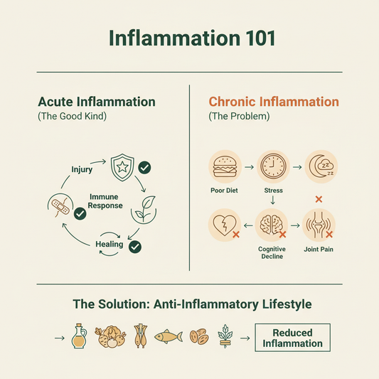 Inflammation 101: How to Reduce Chronic Inflammation Naturally with Mediterranean Habits and Olive Oil