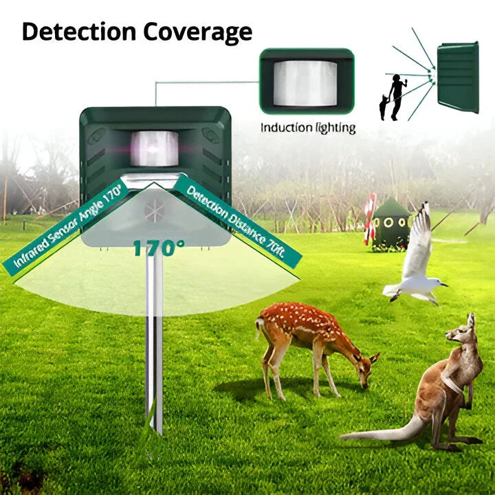 Motion-Activated Ultrasonic Animal Repeller with 70ft Detection and Solar Power