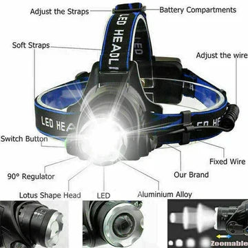 LED Headlamp with Adjustable Zoom Beam and Three Lighting Modes, Rechargeable