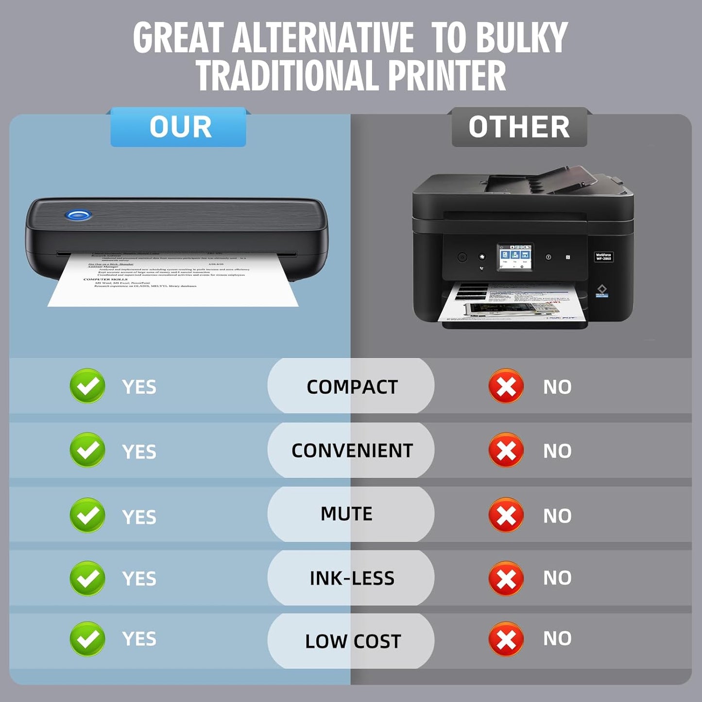 Thermal Printer with Wireless Connection and 600-Sheet Battery, Multi-Size Paper Support