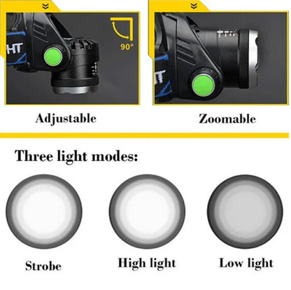 LED Headlamp with Adjustable Zoom Beam and Three Lighting Modes, Rechargeable