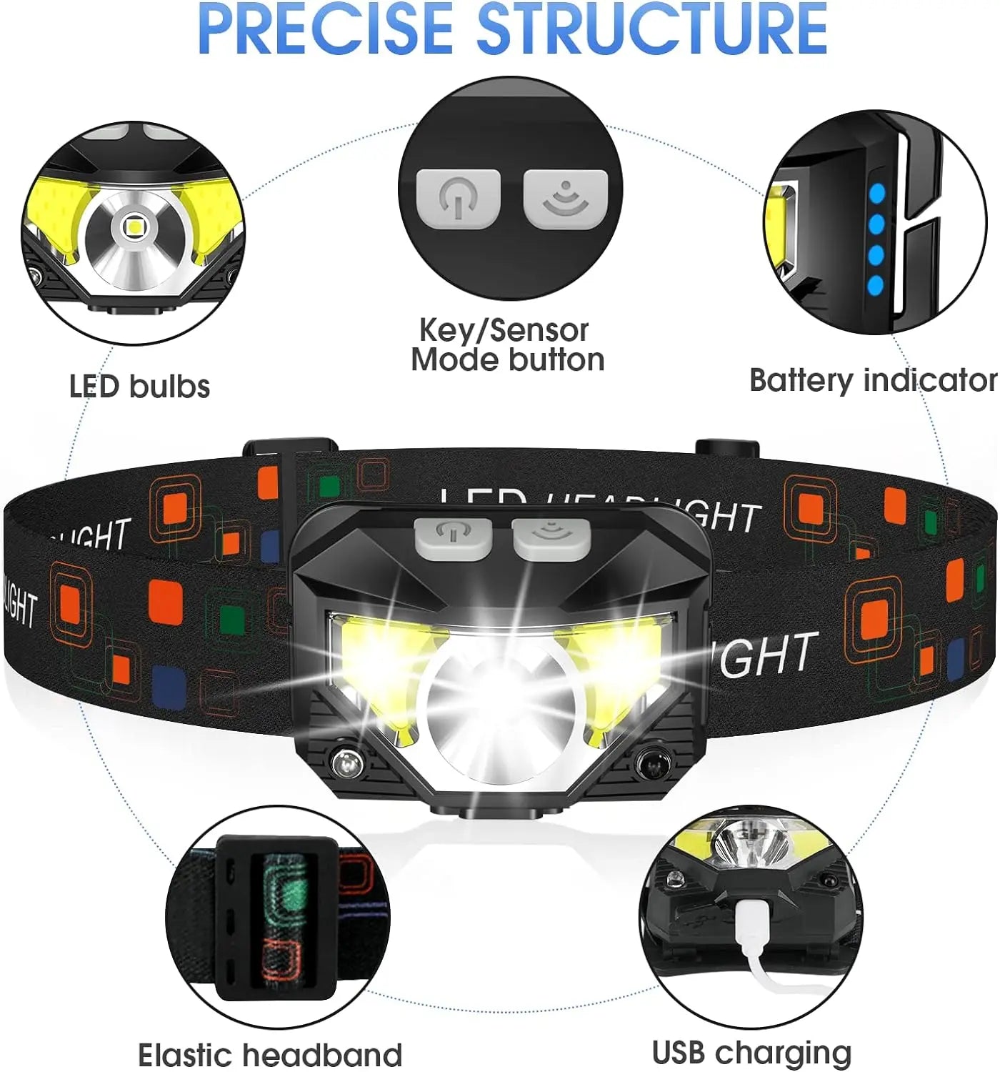 LED Headlamp 2-Pack with 1200 Lumens and Motion Sensor, Rechargeable, Water Resistant All Vera Mart