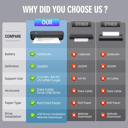 Thermal Printer with Wireless Connection and 600-Sheet Battery, Multi-Size Paper Support