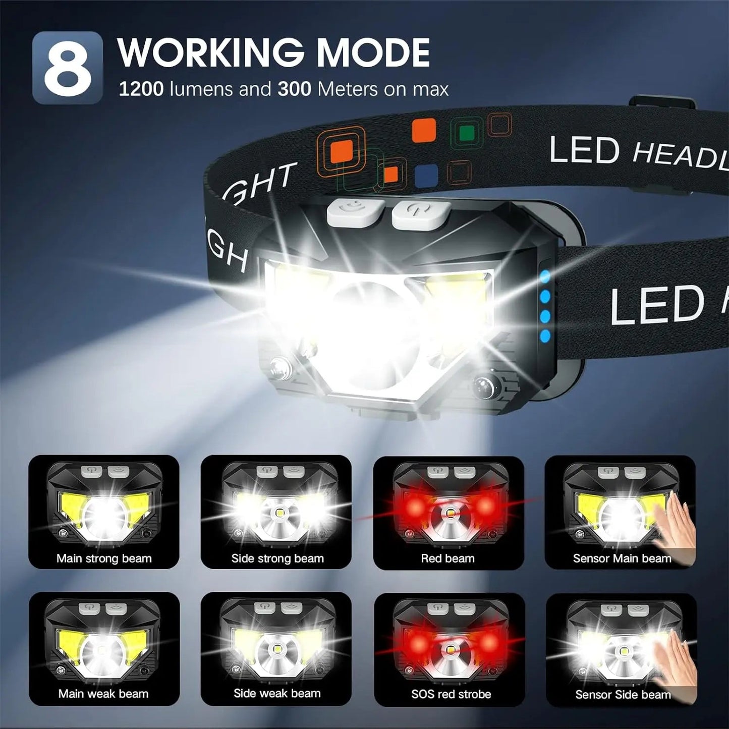 LED Headlamp 2-Pack with 1200 Lumens and Motion Sensor, Rechargeable, Water Resistant All Vera Mart