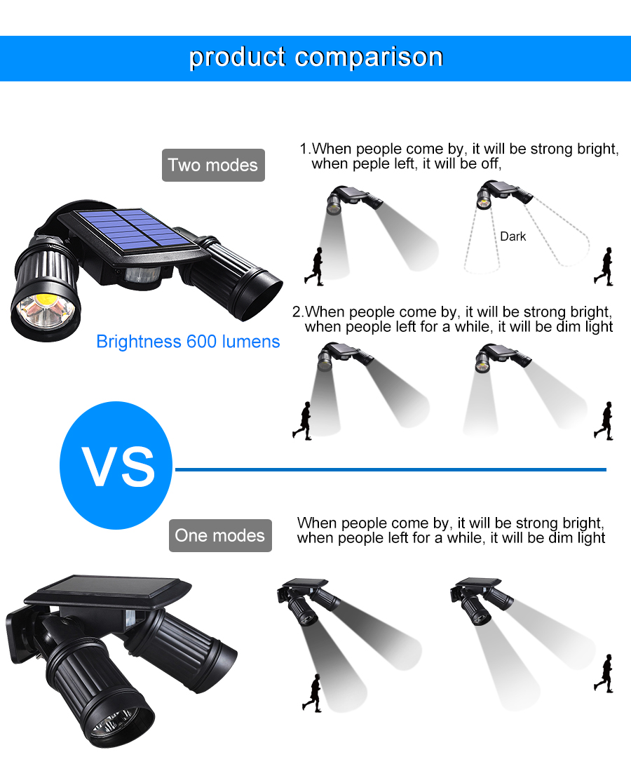 Motion Sensor Solar LED Light with 360 Degree Rotation and 600 Lumens