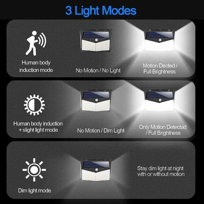 Solar Motion Sensor Light with 208 LED Array and 16 Foot Detection, Weather Resistant