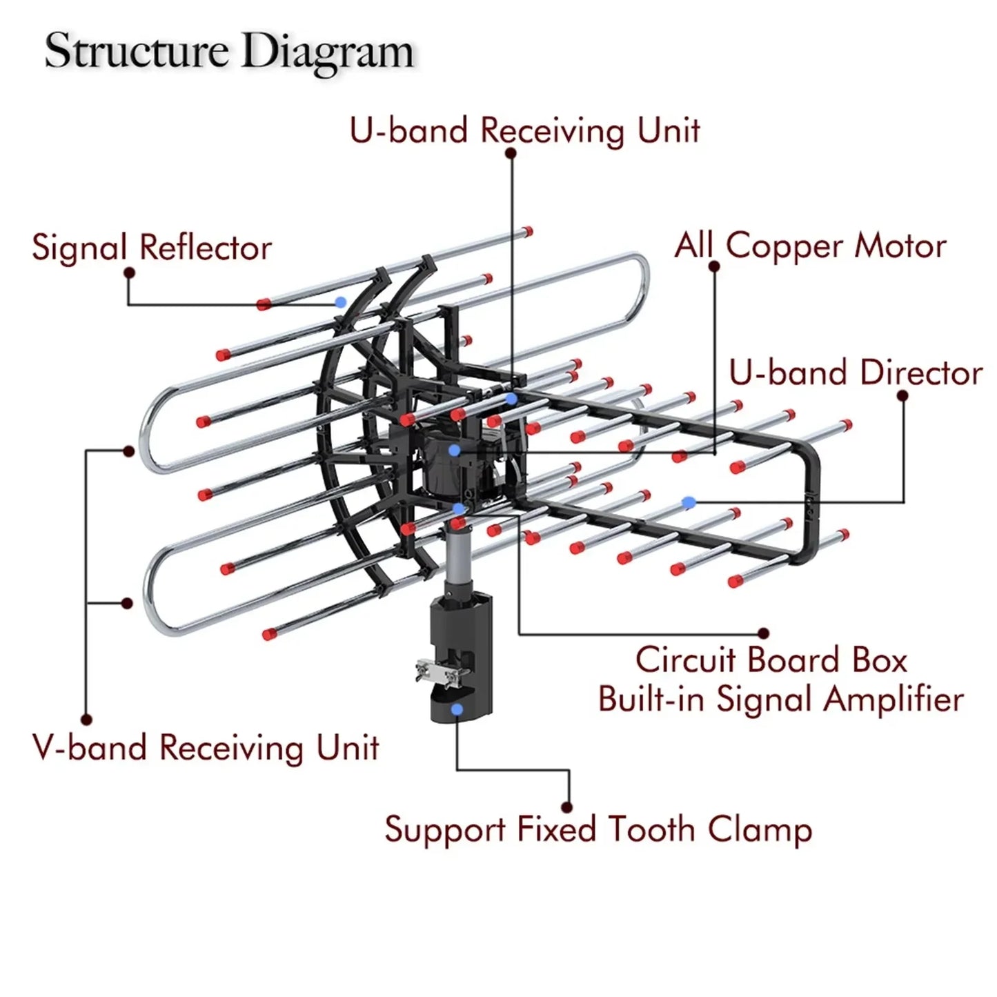Outdoor TV Antenna with 360 Degree Rotation and Dual Output Ports for VHF/UHF Reception