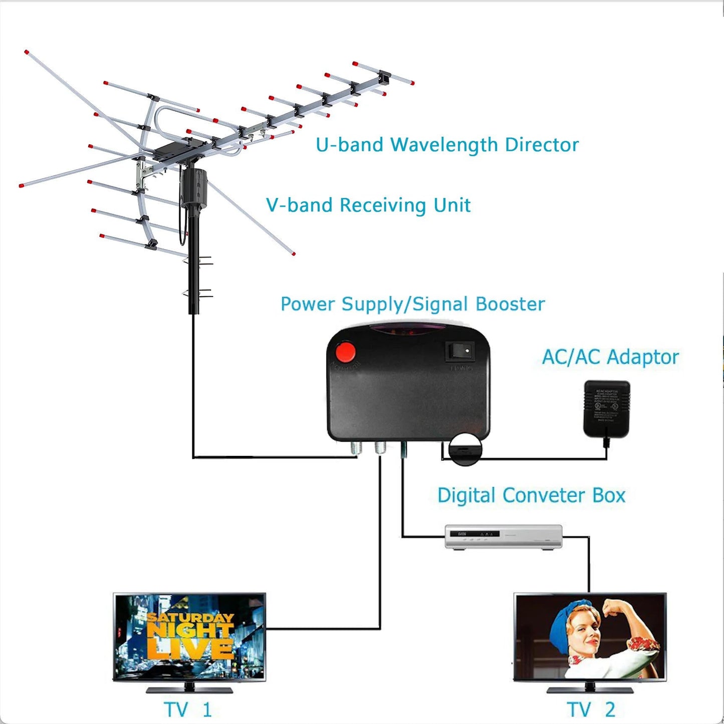 Motorized Outdoor TV Antenna with 360 Degree Rotation and 4G LTE Filtering