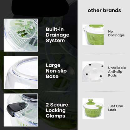 Large Salad Spinner with Drain, Bowl, and Colander 