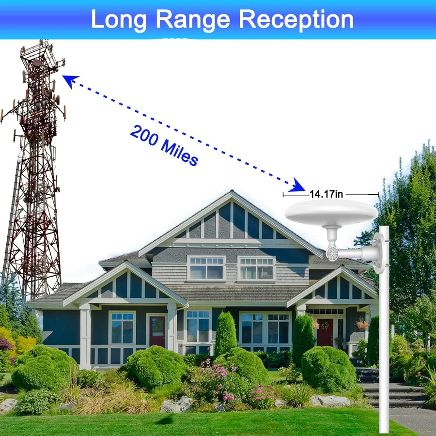 HD TV Antenna with Omnidirectional Reception and Built-In Signal Amplifier, 40ft Cable
