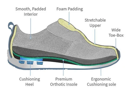 Men's Arch Support Work Shoes with Lace Up Closure and Shock Absorbing Insole, Anti Slip Rubber Sole