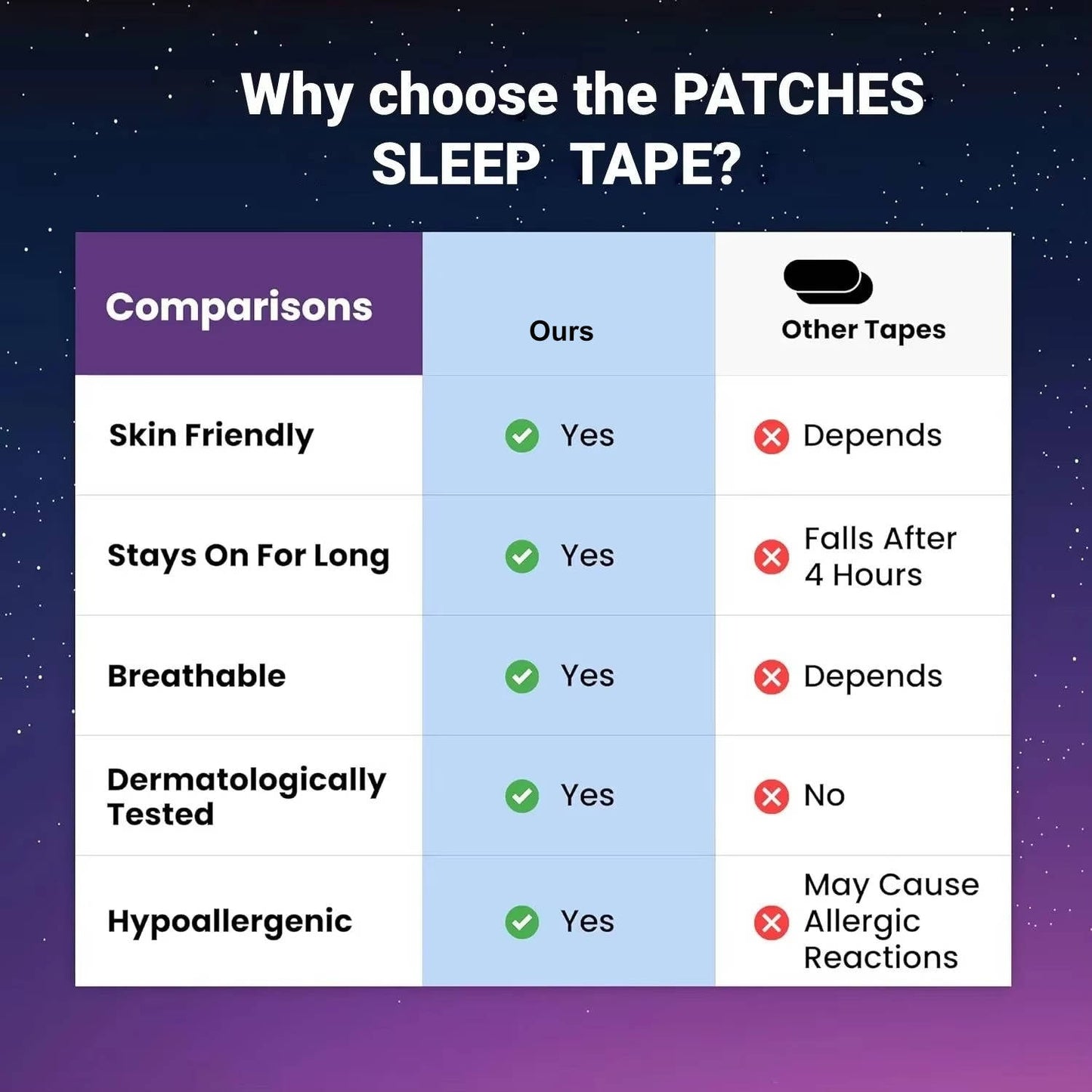 Mouth Breathing Sleep Tape with Microporous Design and Bamboo Charcoal Fiber
