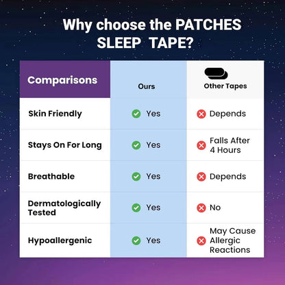 Mouth Breathing Sleep Tape with Microporous Design and Bamboo Charcoal Fiber