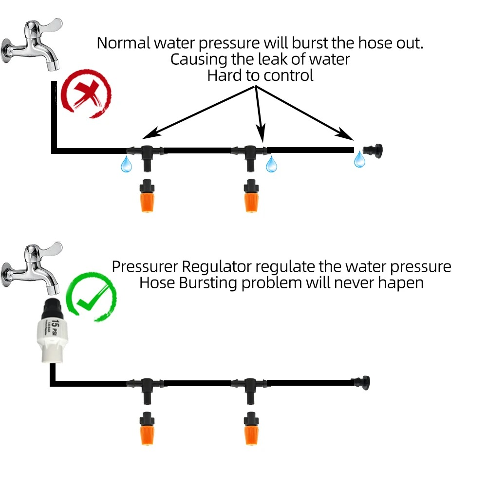 Automatic Garden Drip Irrigation System with Eight-Hole Heads and Flow Control