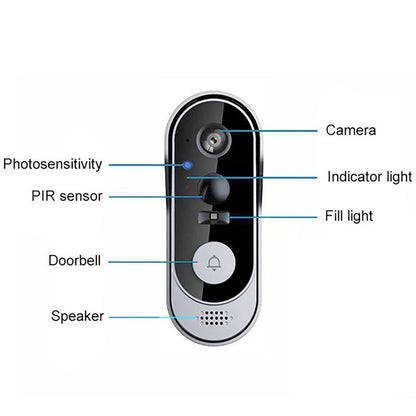 Smart Video Doorbell with Motion Detection and Night Vision, Two Way Audio