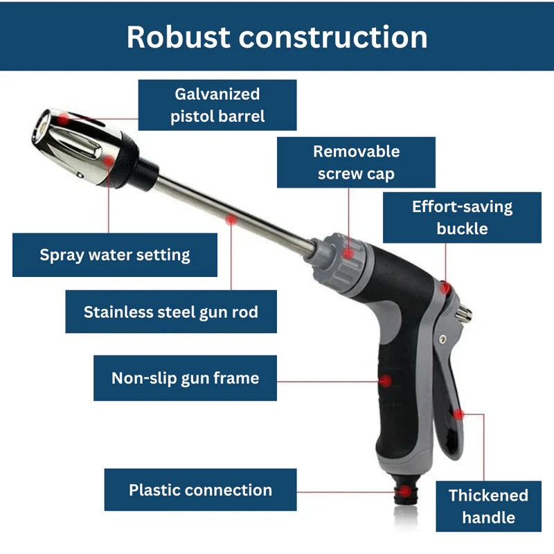 High Pressure Garden Hose Attachment with Dual Rotating Nozzles and 360 Degree Rotation
