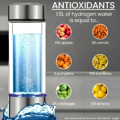 Rechargeable Hydrogen Water Bottle with Electrolysis System and One Button Activation