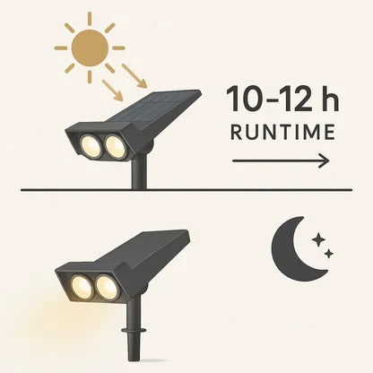 Solar Spotlight with Adjustable Beam and RGB Color Options for Garden Pathways