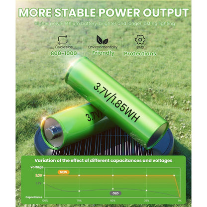 Solar Pathway Light with Monocrystalline Panel and Dusk Sensor, Pattern Projection Shade