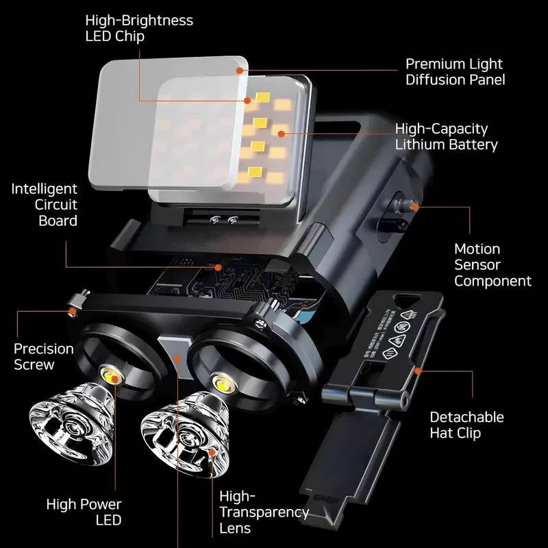 Motion Sensor LED Headlamp with Tilting Beam and 800 Lumens, IPX5 Water Resistant