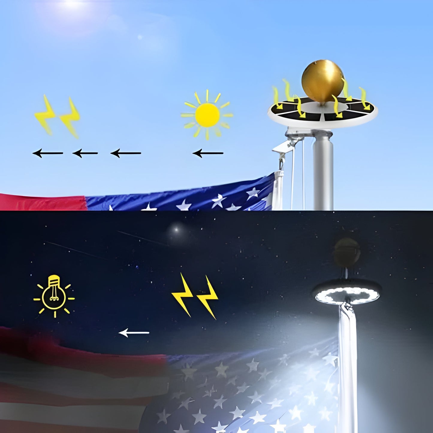 Solar Flagpole Light with 26 LEDs and Automatic Dusk Detection, 700 Lumens