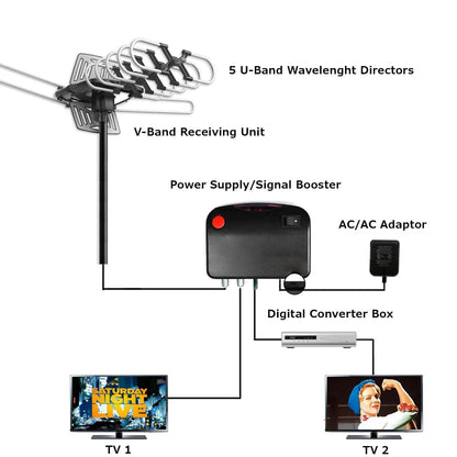 Outdoor HD TV Antenna with 360 Degree Motorized Rotation and Remote Control, 33ft Cable