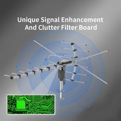Motorized HD Antenna with 360 Degree Rotation and Extended Range Reception
