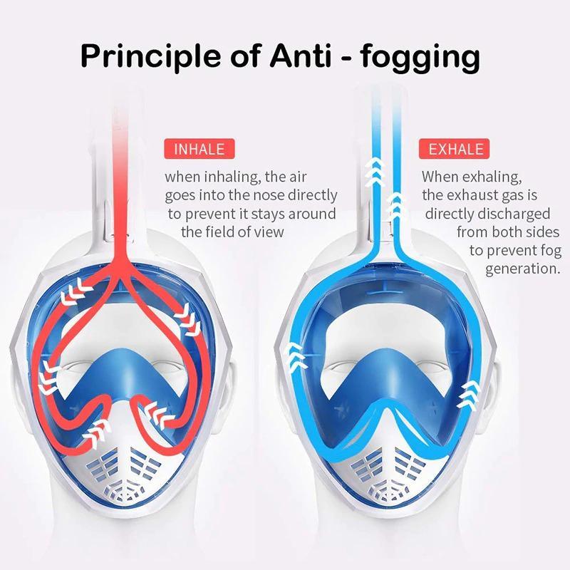 Full Face Snorkel Mask with Anti Fog Dual Breathing and 180° Panoramic View All Vera Mart