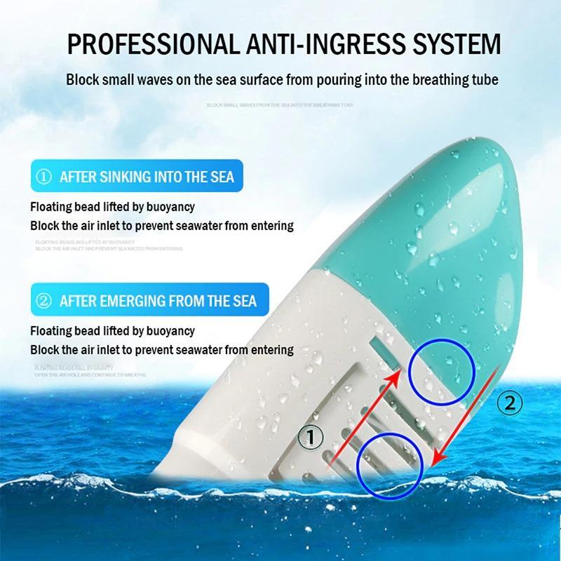 Full Face Snorkel Mask with Anti Fog Dual Breathing and 180° Panoramic View All Vera Mart
